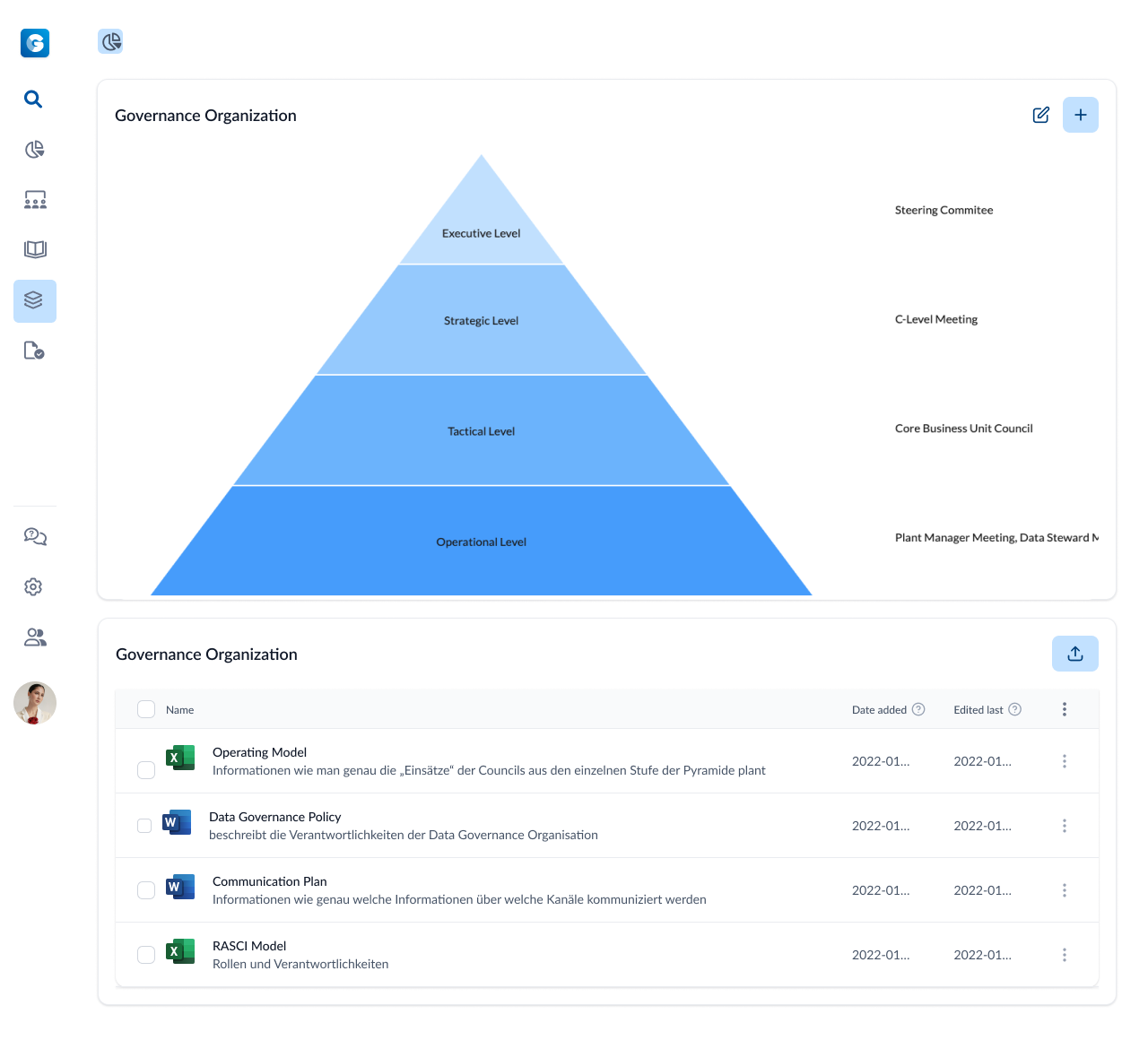 Das Bild zeigt eine Pyramide mit verschiedenen Leveln in DATAROCKET Guide. Jedes Level ist Teil einer Data Governance Organization – diesem kann wiederum Councils zugeordnet sein (diese stehen rechts neben jedem Level)